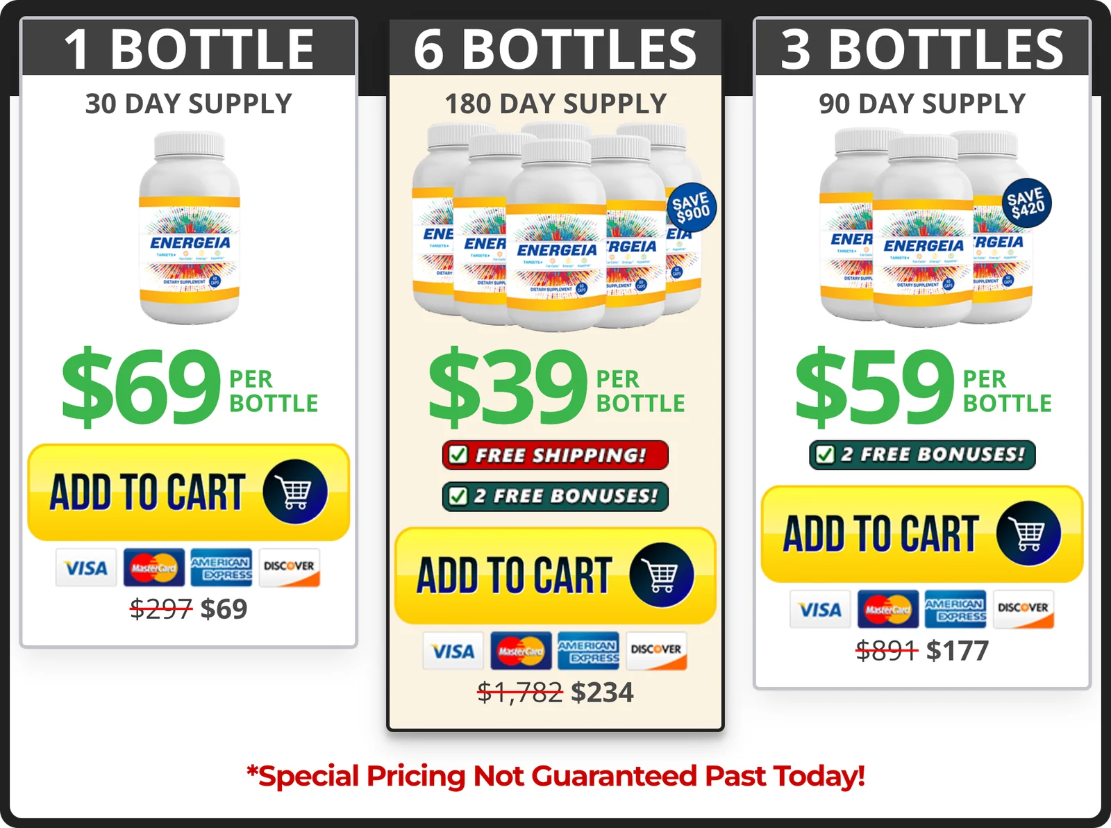 energeia price